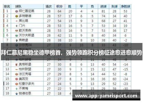拜仁慕尼黑稳坐德甲榜首，强势领跑积分榜征途愈进愈顺势